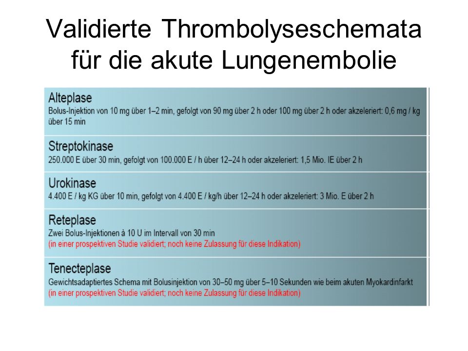 Validierte Thrombolyseschemata für die akute Lungenembolie