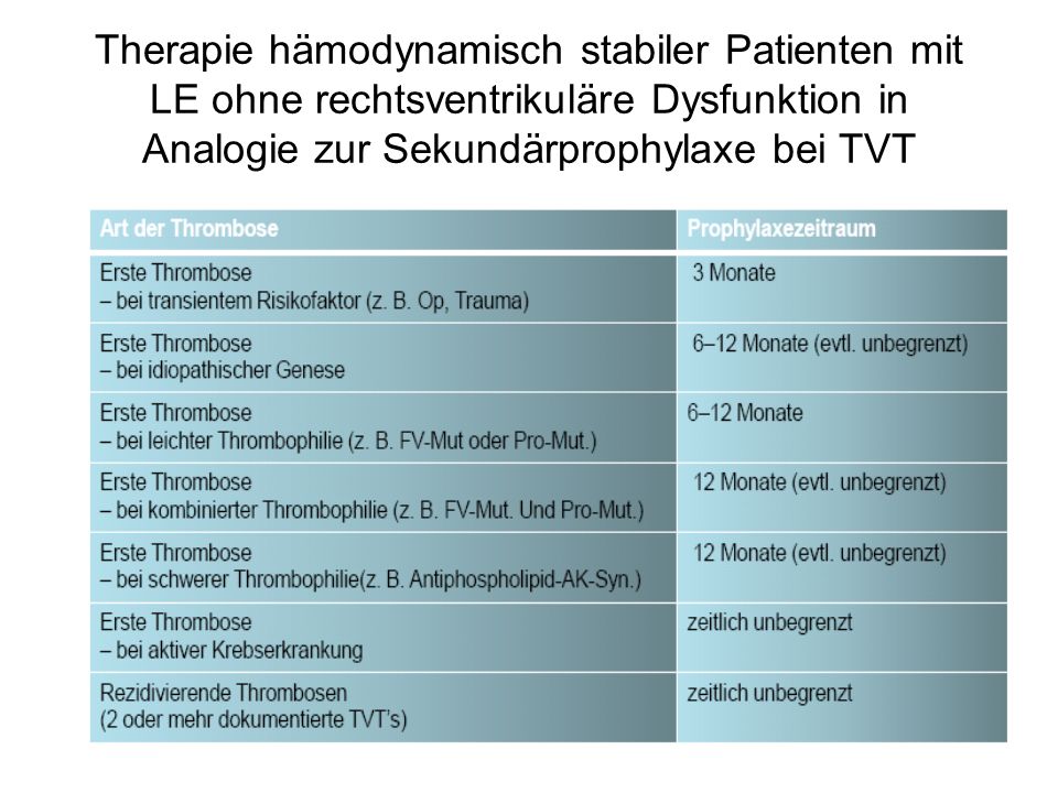 Therapie hämodynamisch stabiler Patienten mit LE ohne rechtsventrikuläre Dysfunktion in Analogie zur Sekundärprophylaxe bei TVT