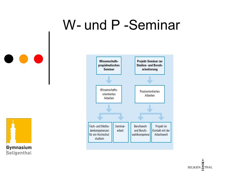 W- und P -Seminar