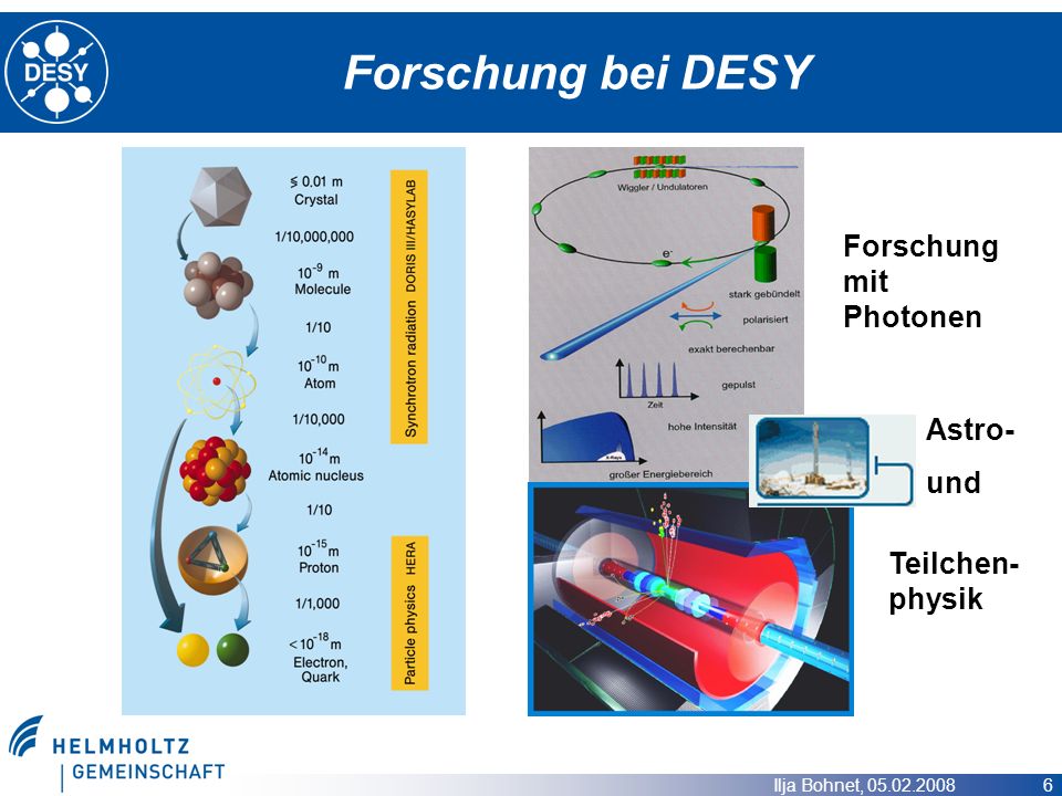 Forschung bei DESY Forschung mit Photonen Astro- und Teilchen- physik