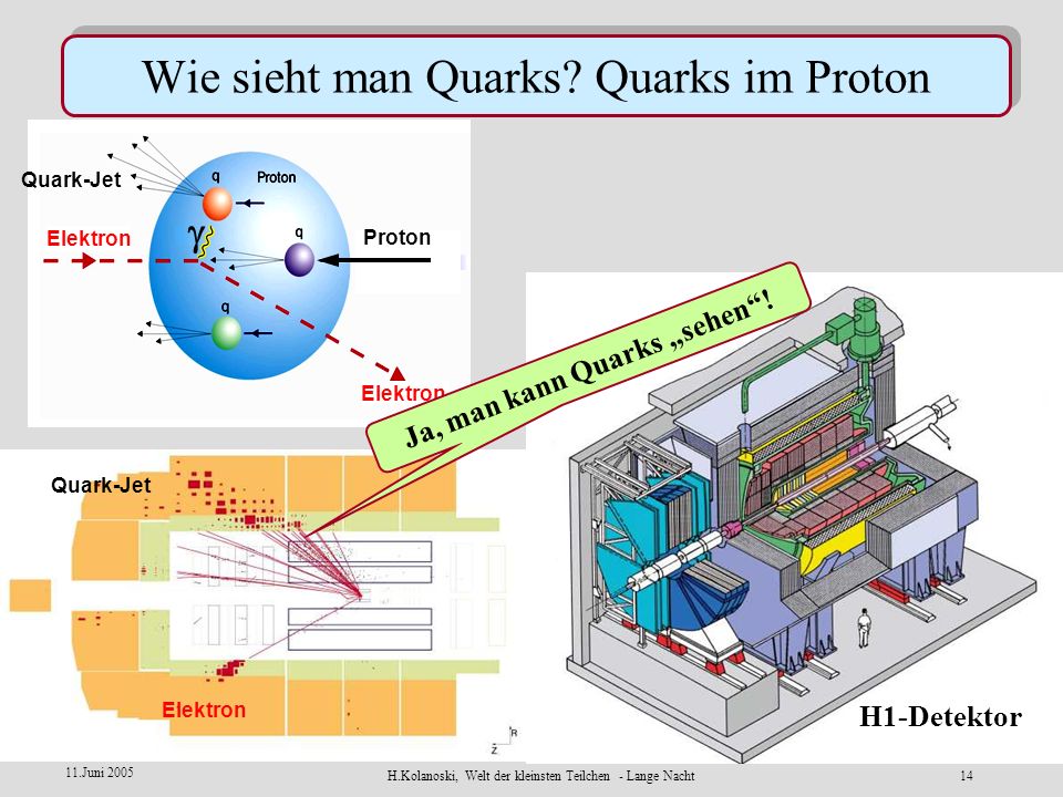 Wie sieht man Quarks Quarks im Proton