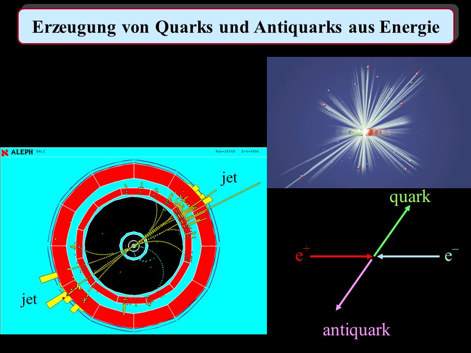 Erzeugung von Quarks und Antiquarks aus Energie