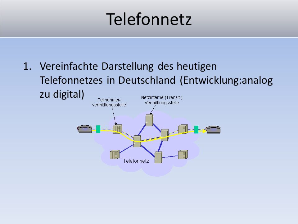 Telefonnetz Vereinfachte Darstellung des heutigen Telefonnetzes in Deutschland (Entwicklung:analog zu digital)