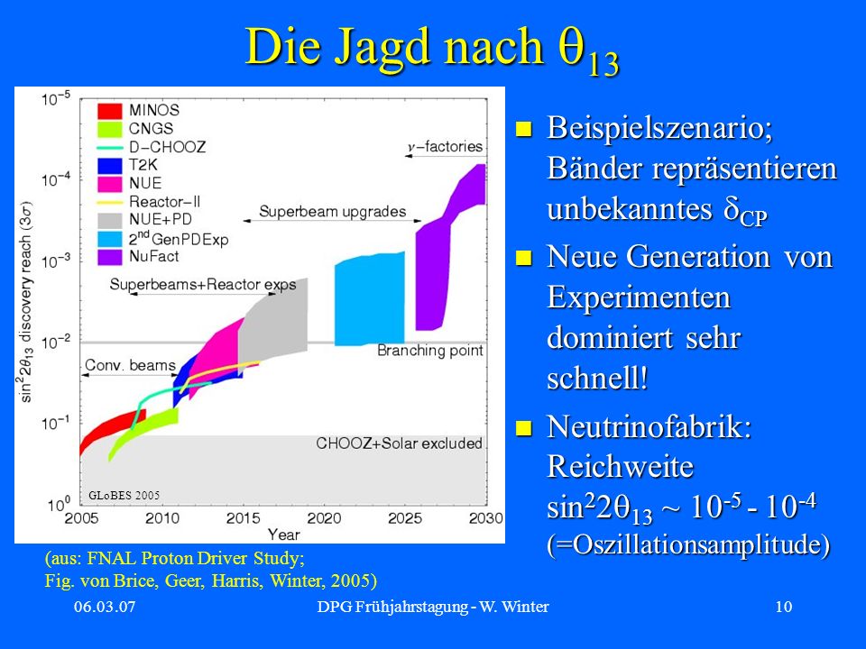 DPG Frühjahrstagung - W. Winter