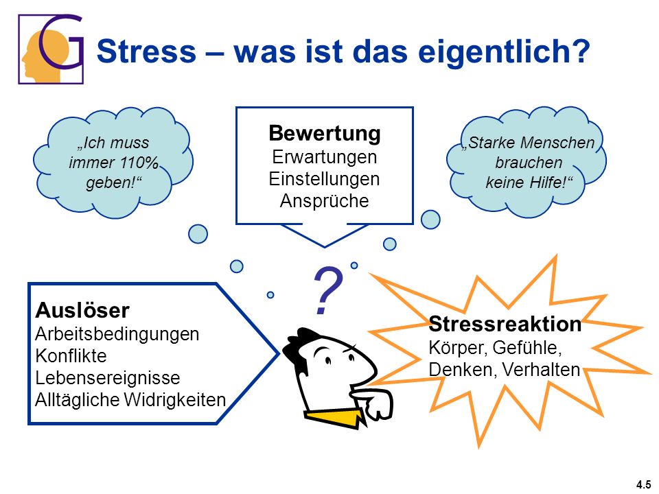 Stress – was ist das eigentlich