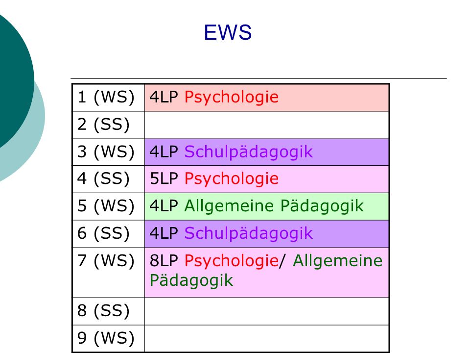 EWS 1 (WS) 4LP Psychologie 2 (SS) 3 (WS) 4LP Schulpädagogik 4 (SS)