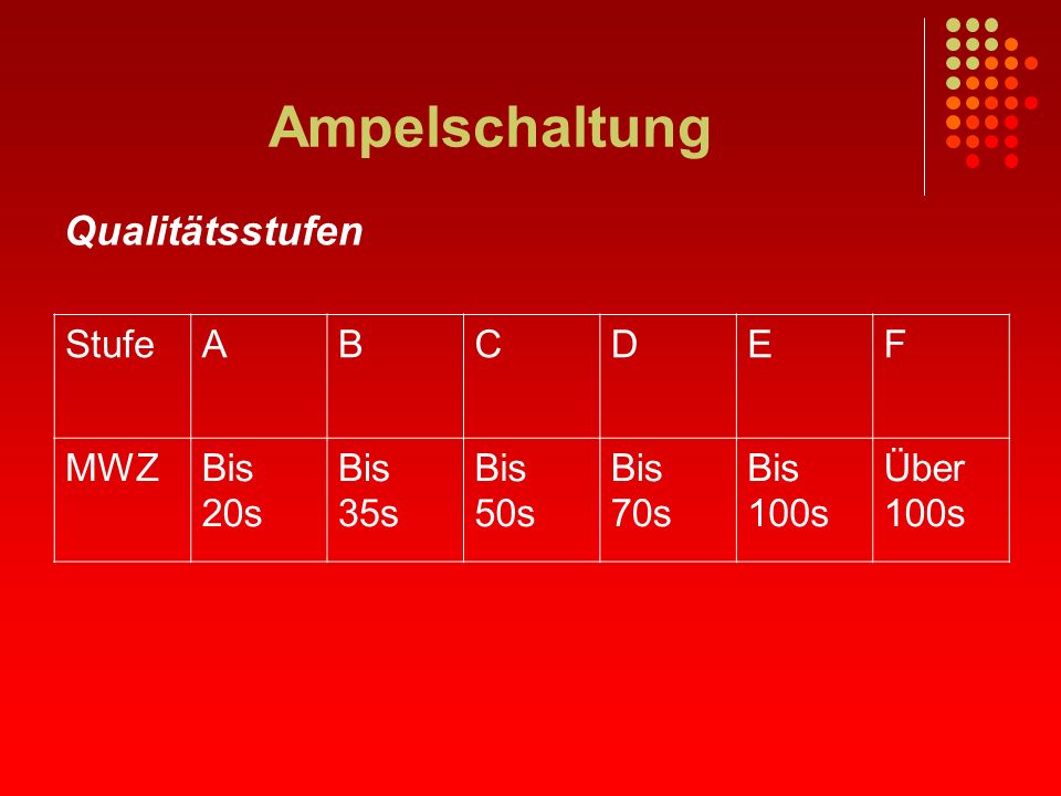 Ampelschaltung Qualitätsstufen Stufe A B C D E F MWZ Bis 20s Bis 35s