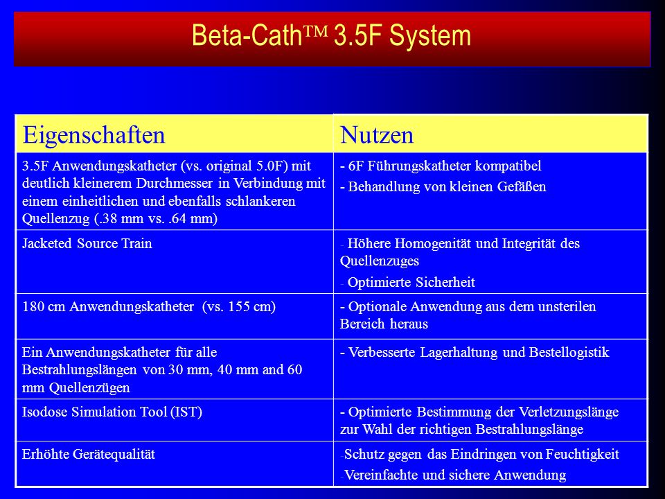 Beta-Cath 3.5F System Eigenschaften Nutzen
