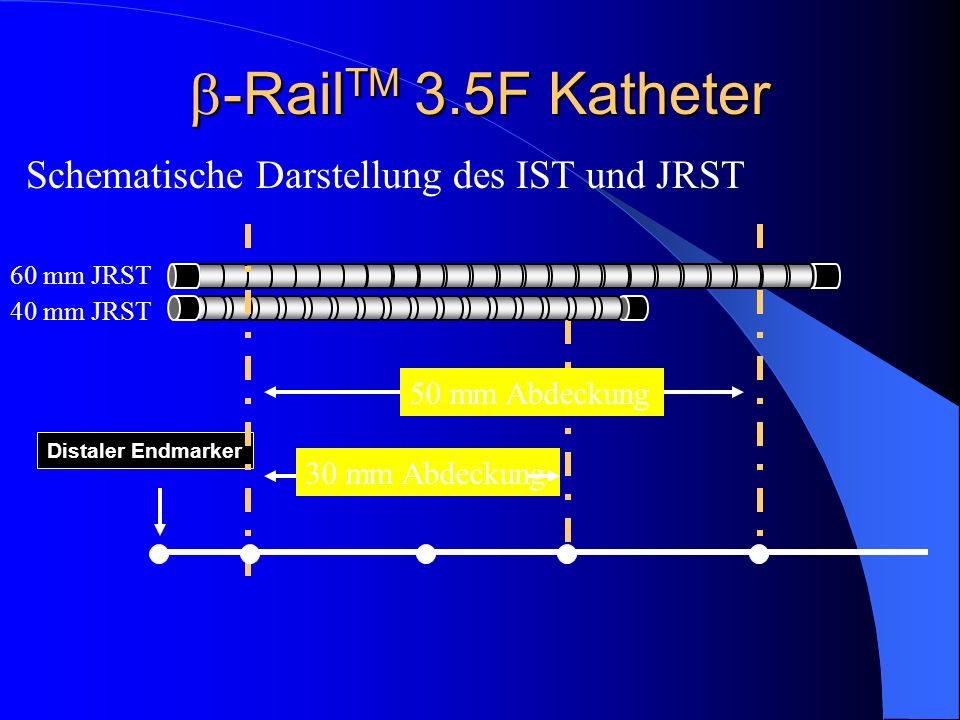-RailTM 3.5F Katheter Schematische Darstellung des IST und JRST