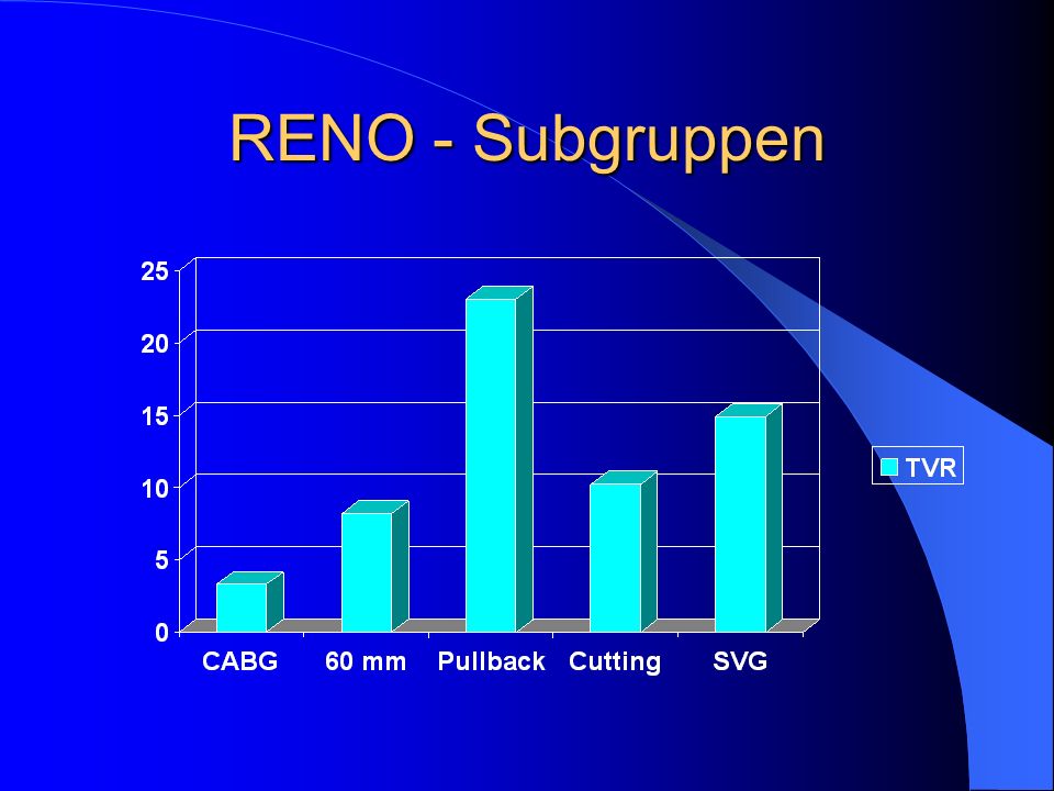 RENO - Subgruppen