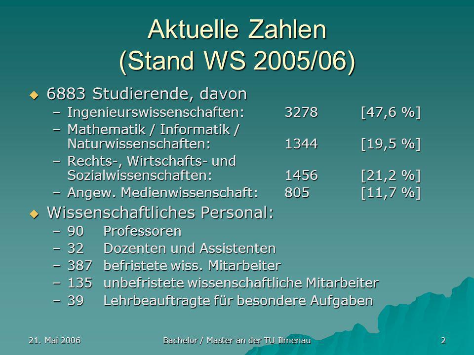 Aktuelle Zahlen (Stand WS 2005/06)