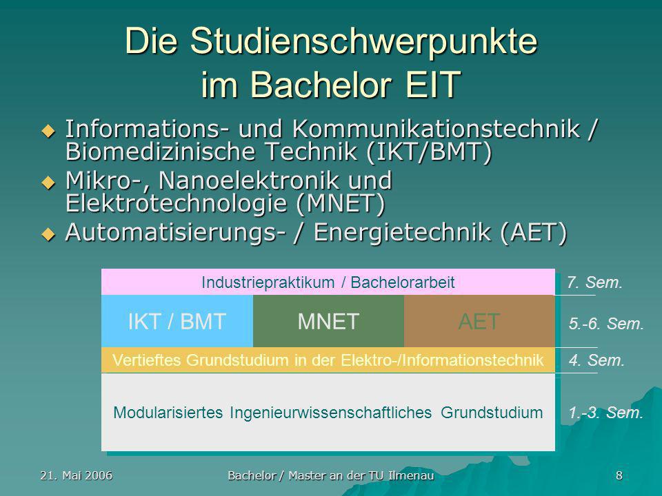 Die Studienschwerpunkte im Bachelor EIT