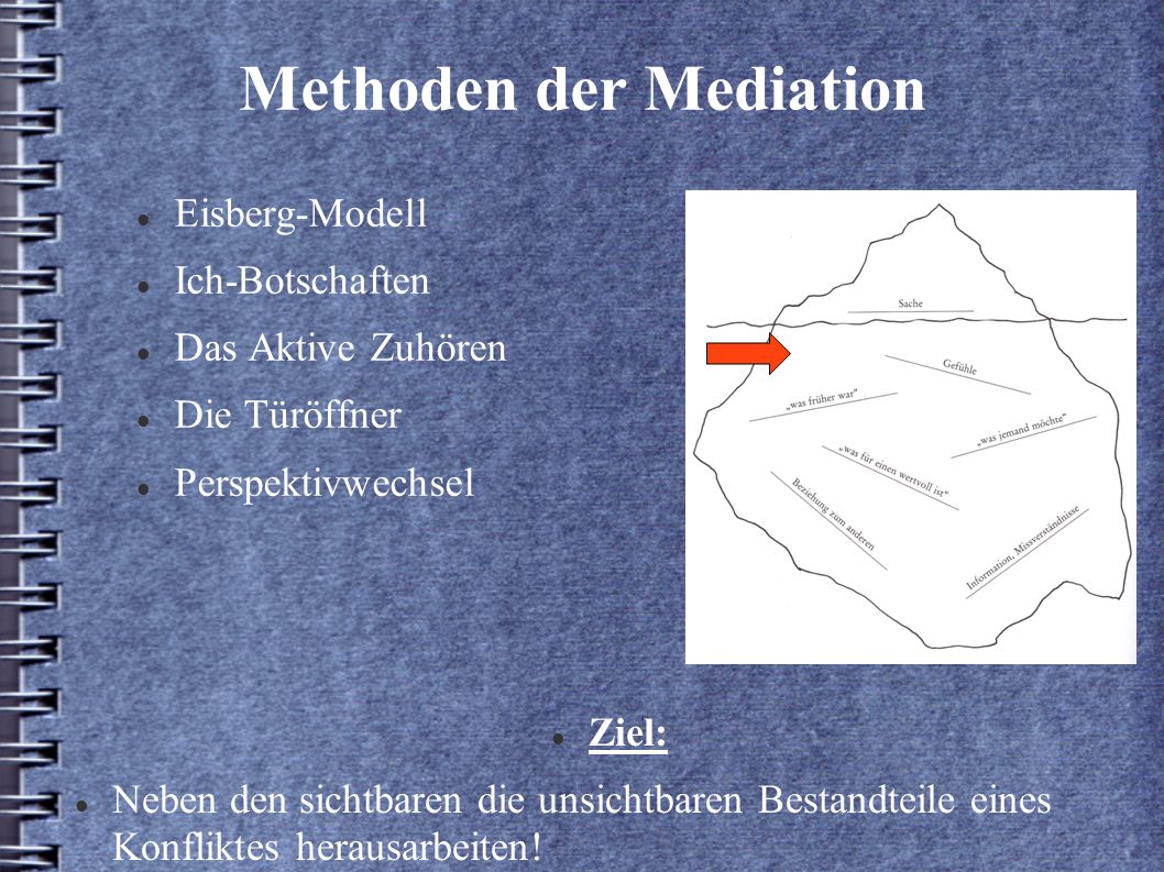 Methoden der Mediation