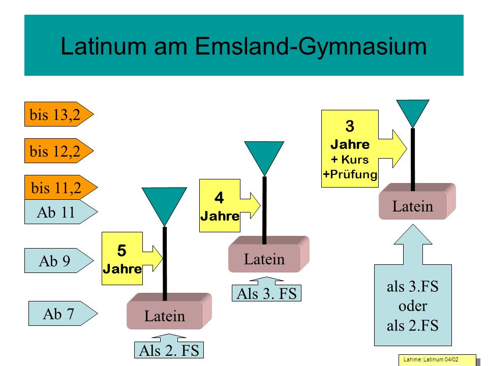 Latinum am Emsland-Gymnasium