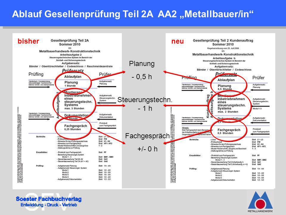 Ablauf Gesellenprüfung Teil 2A AA2 „Metallbauer/in