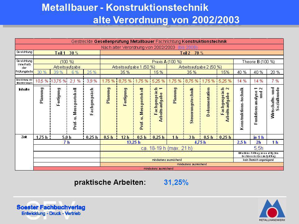 Metallbauer - Konstruktionstechnik alte Verordnung von 2002/2003