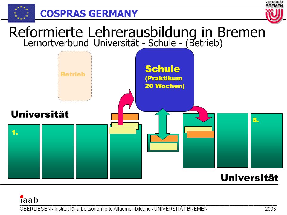 Reformierte Lehrerausbildung in Bremen