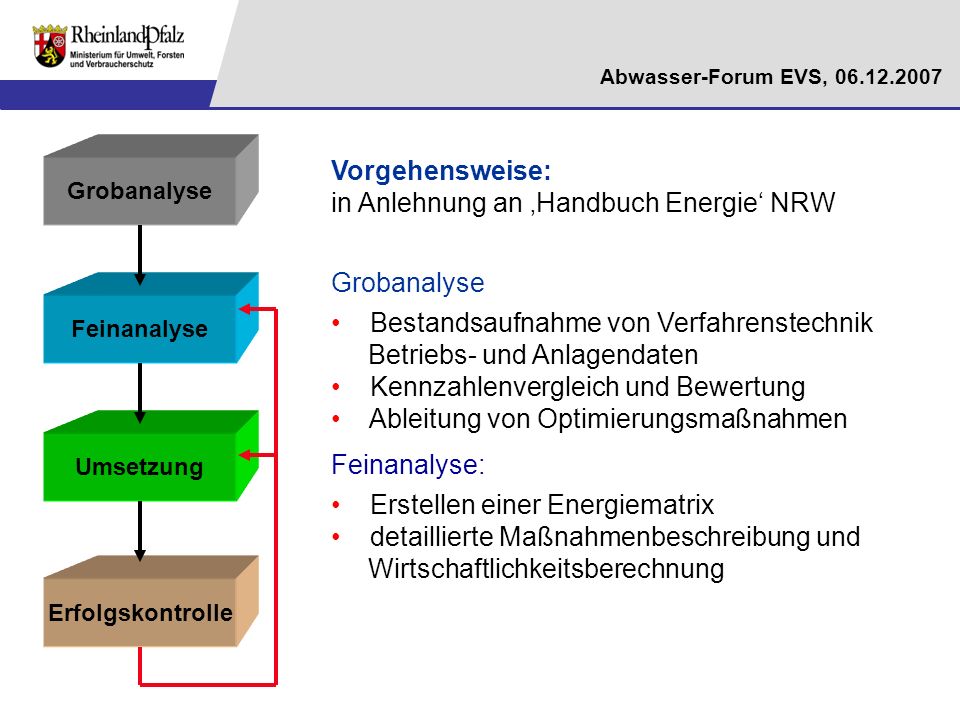Vorgehensweise: in Anlehnung an ‚Handbuch Energie‘ NRW