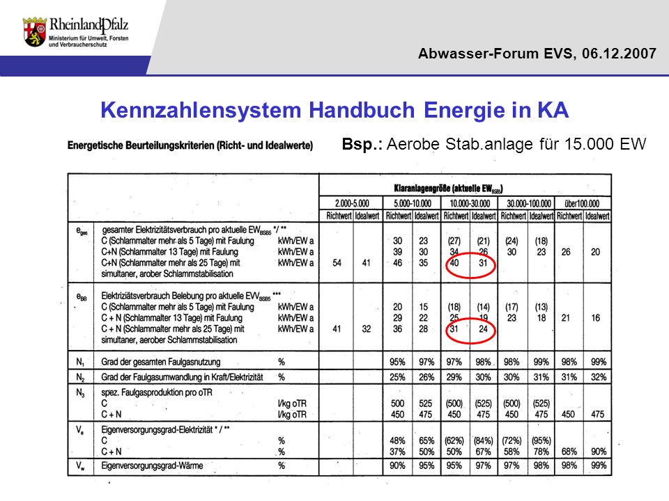 Kennzahlensystem Handbuch Energie in KA