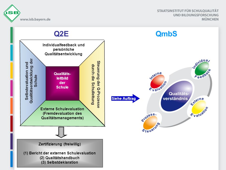 Q2E QmbS Individualfeedback und persönliche Qualitätsentwicklung