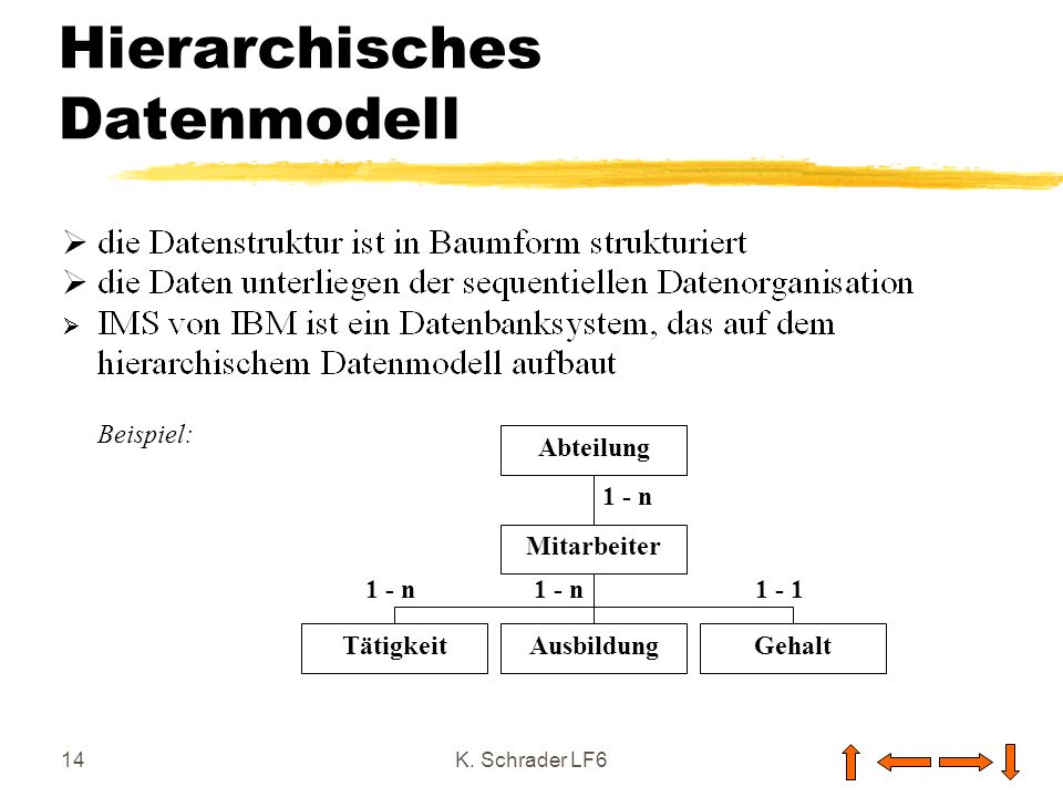 Hierarchisches Datenmodell