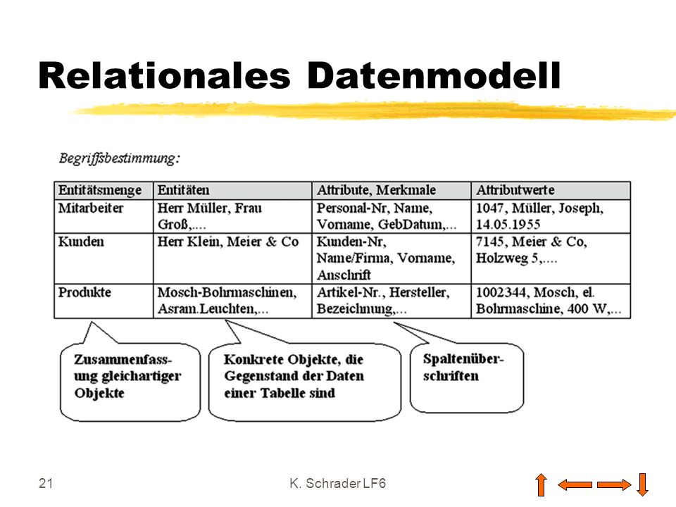 Relationales Datenmodell