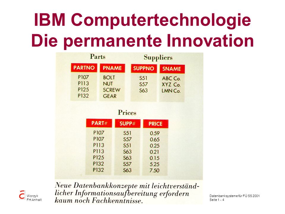 IBM Computertechnologie Die permanente Innovation