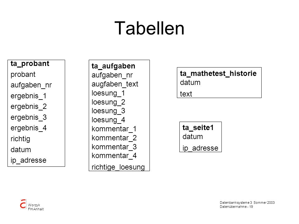 Tabellen ta_probant probant aufgaben_nr ergebnis_1 ergebnis_2