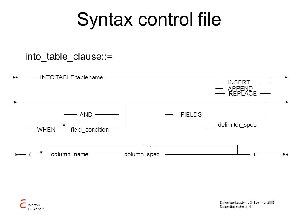 Syntax control file into_table_clause::= INTO TABLE tablename INSERT