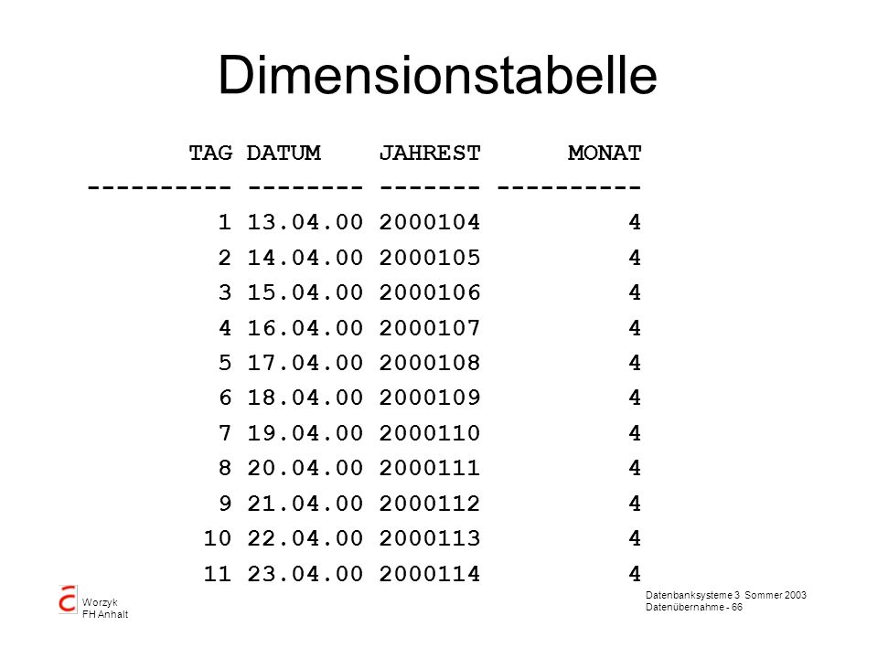 Dimensionstabelle TAG DATUM JAHREST MONAT