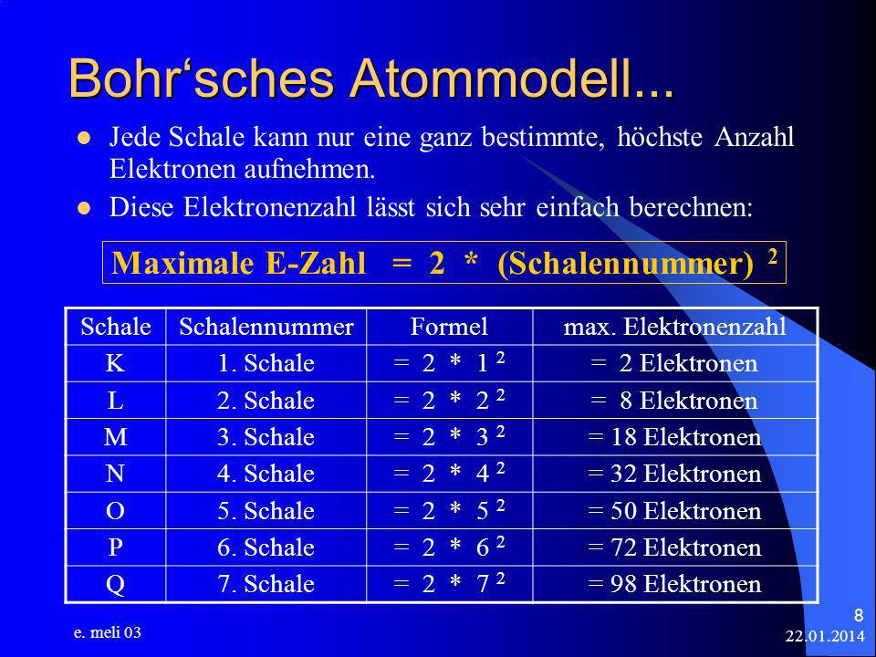 Bohr‘sches Atommodell...