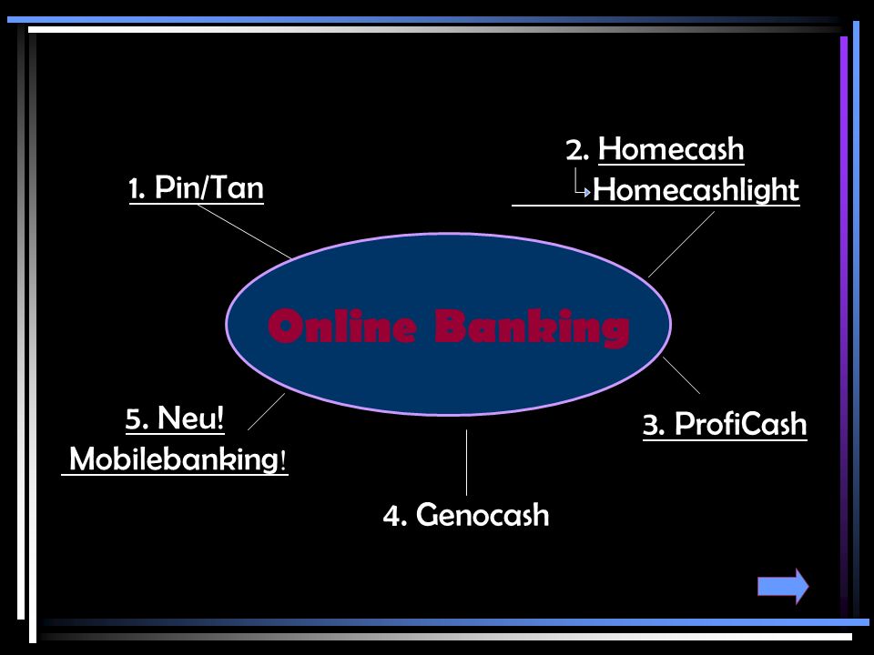 Online Banking 2. Homecash Homecashlight 1. Pin/Tan 5. Neu!