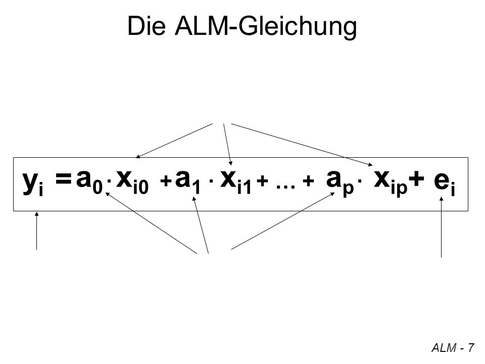 yi = a0 a1 ap xi0 xi1 xip + ei Die ALM-Gleichung · + · + … + · ALM - 7