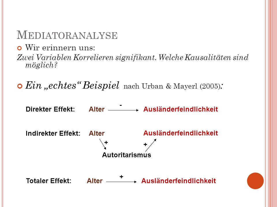 Mediatoranalyse Ein „echtes Beispiel nach Urban & Mayerl (2005):