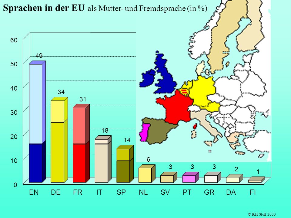 Sprachen in der EU als Mutter- und Fremdsprache (in %)
