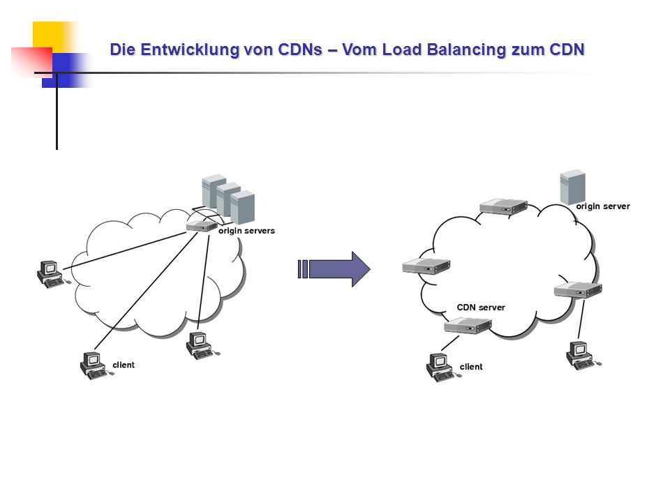 Die Entwicklung von CDNs – Vom Load Balancing zum CDN