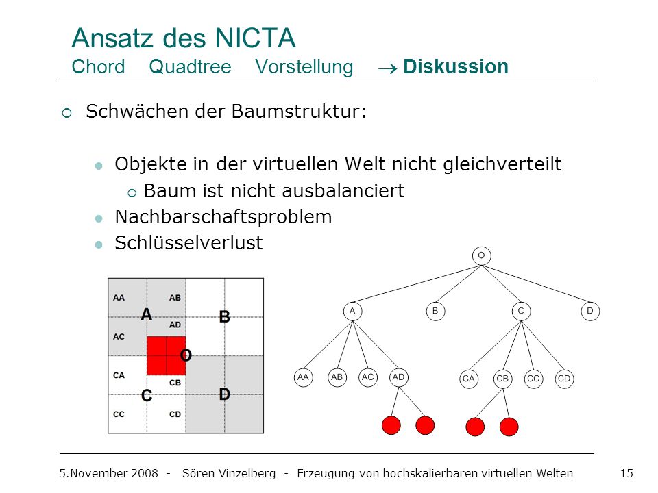Ansatz des NICTA Chord Quadtree Vorstellung  Diskussion