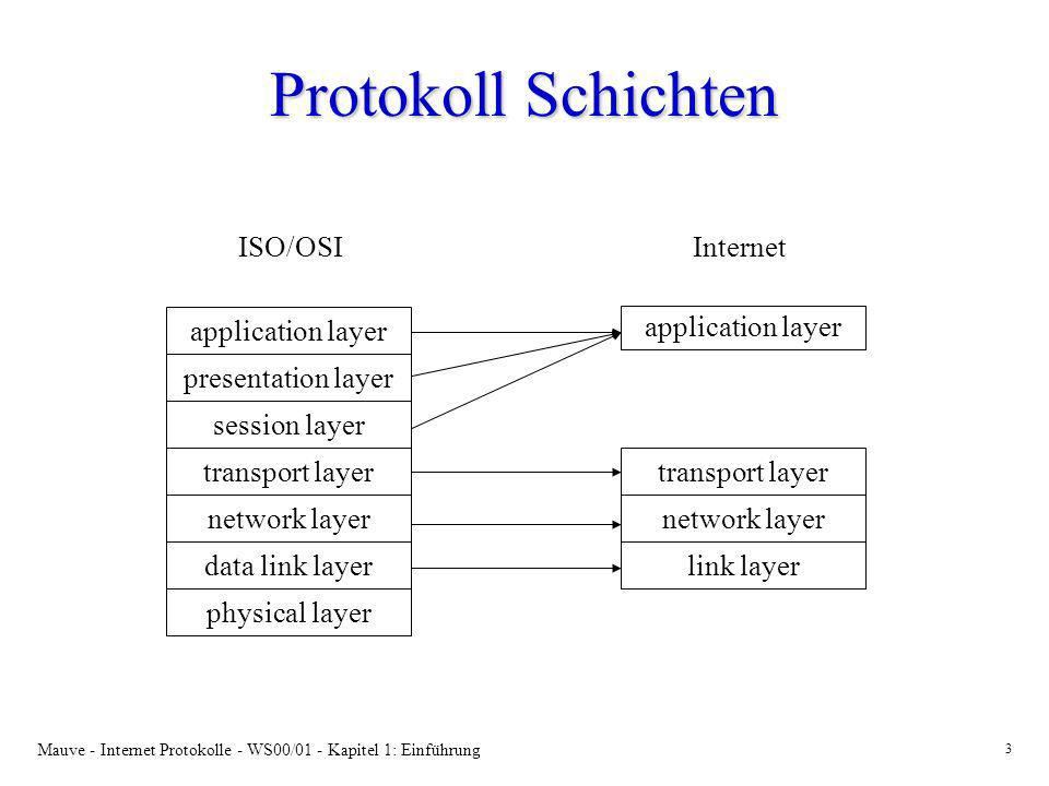 Protokoll Schichten ISO/OSI Internet application layer transport layer