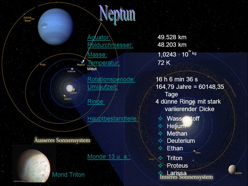 Neptun Äquator: Poldurchmesser: km km Masse: