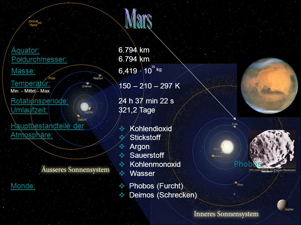 Mars Äquator: Poldurchmesser: km km Masse: 6,419 · 1023 kg