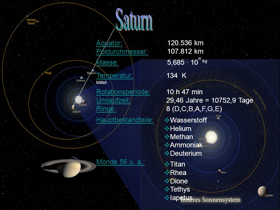 Saturn Äquator: Poldurchmesser: km km Masse: