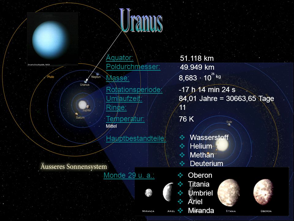 Uranus Äquator: Poldurchmesser: km km Masse: