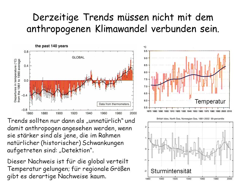 Derzeitige Trends müssen nicht mit dem anthropogenen Klimawandel verbunden sein.