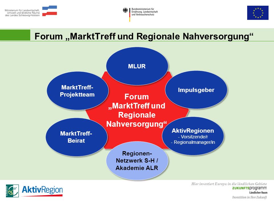 Forum „MarktTreff und Regionale Nahversorgung