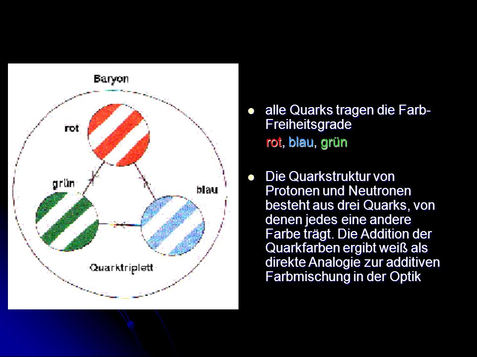 alle Quarks tragen die Farb-Freiheitsgrade