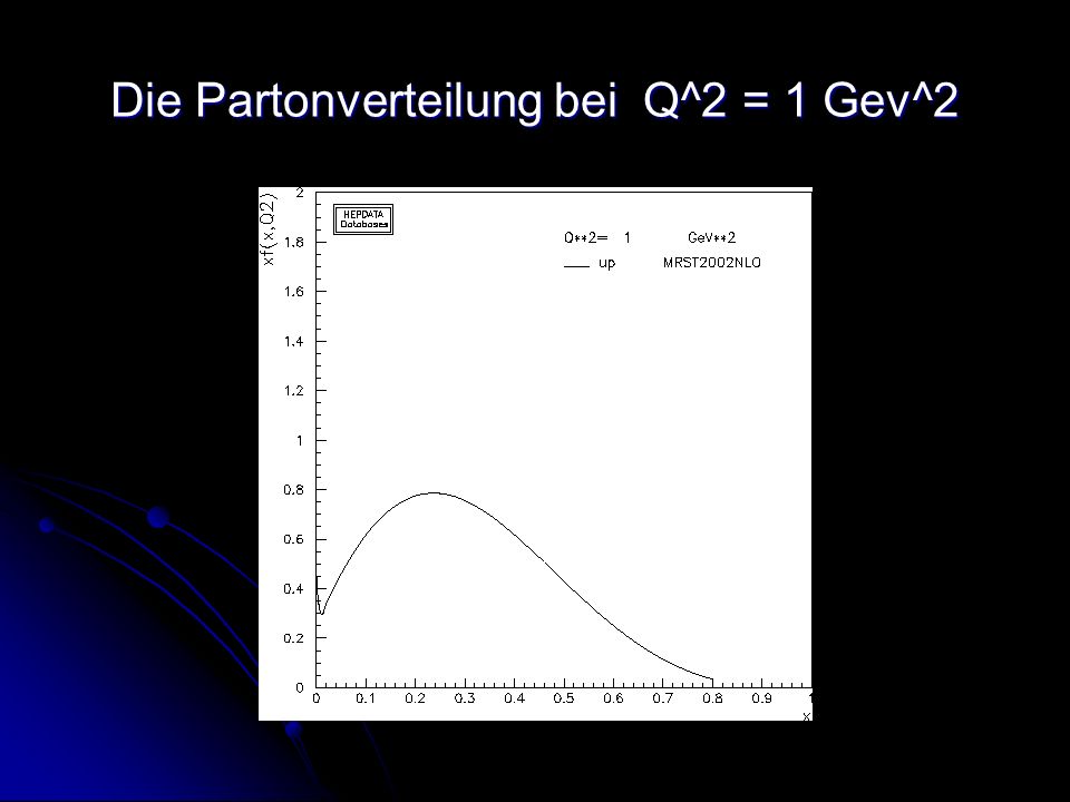 Die Partonverteilung bei Q^2 = 1 Gev^2