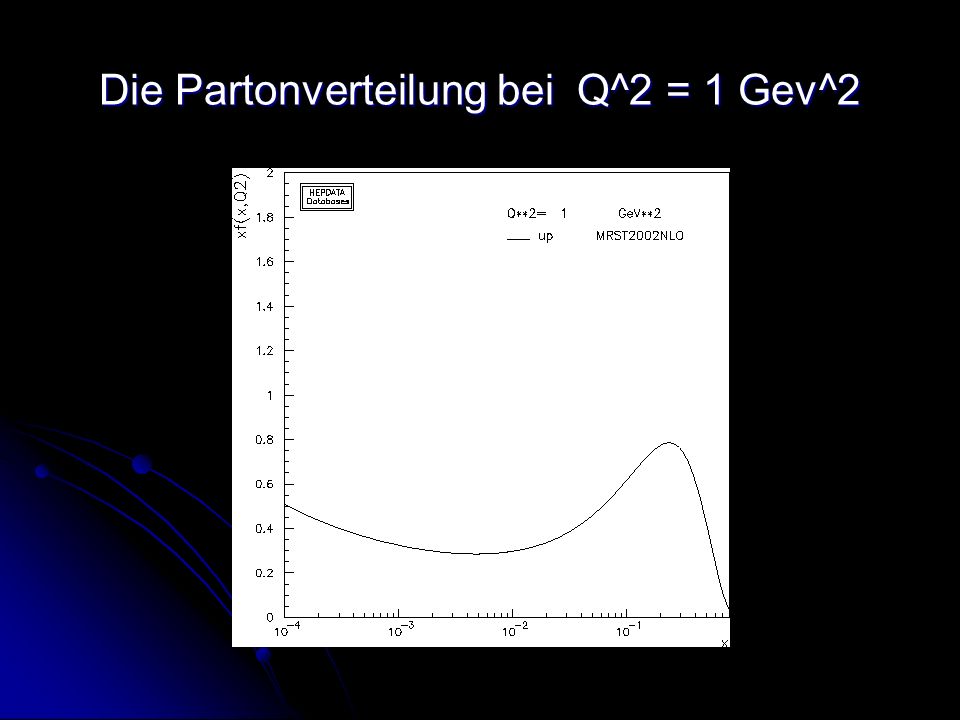 Die Partonverteilung bei Q^2 = 1 Gev^2