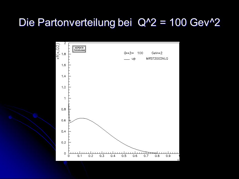 Die Partonverteilung bei Q^2 = 100 Gev^2