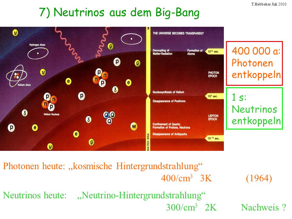 7) Neutrinos aus dem Big-Bang
