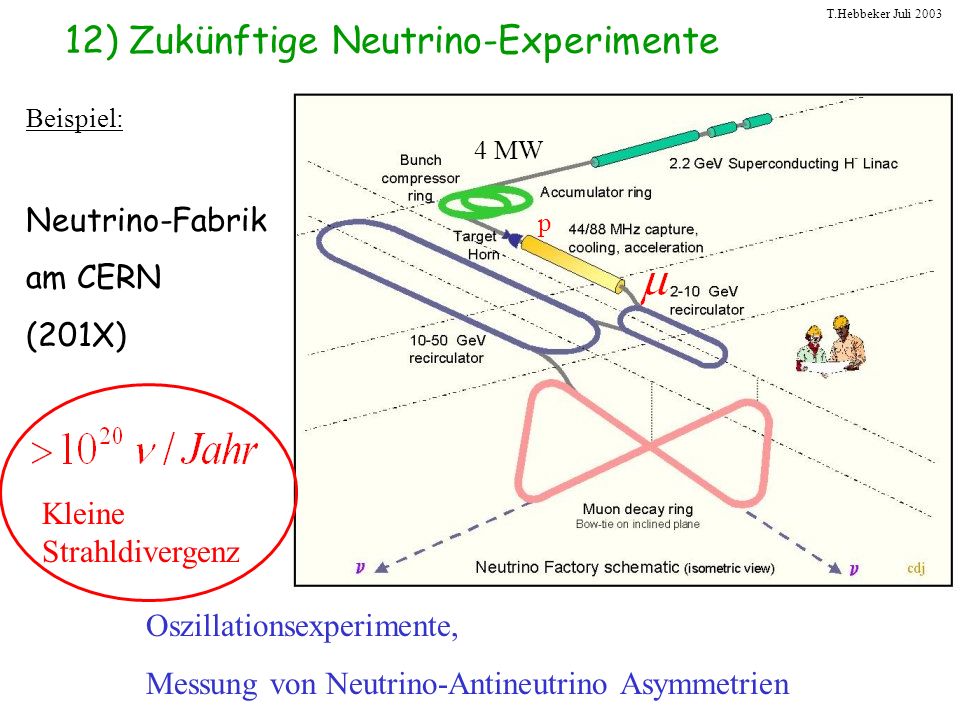 12) Zukünftige Neutrino-Experimente